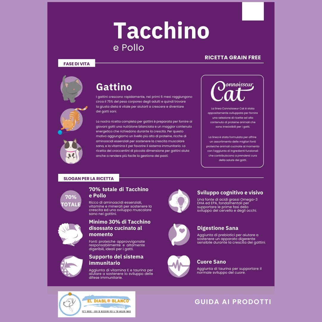 GRAINFREE GATTINO TACCHINO E POLLO