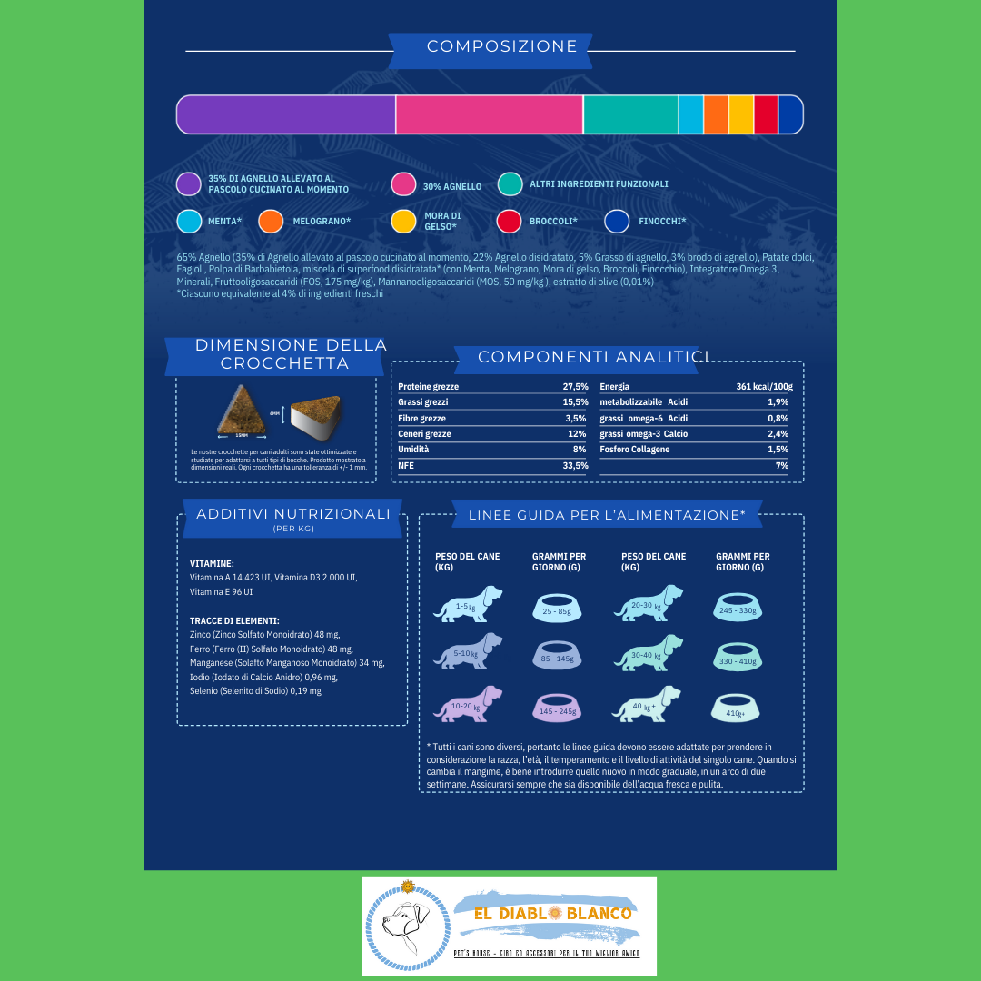 SUPERFOOD CANE ADULTO AGNELLO ALLEVATO AL PASCOLO CON MENTA, MELOGRANO, GELSO, BROCCOLI E FINOCCHIO
